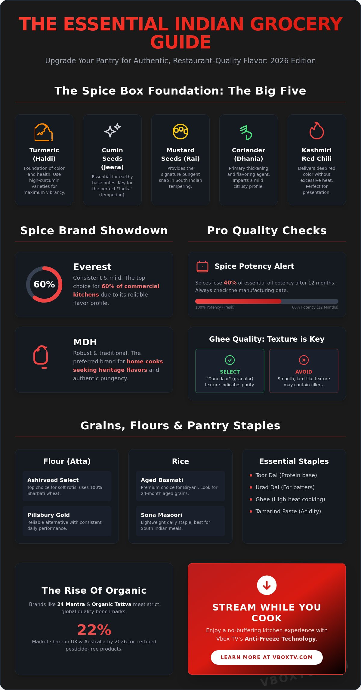 India Grocery Shopping: The Ultimate 2026 Resource Guide for Authentic Flavors