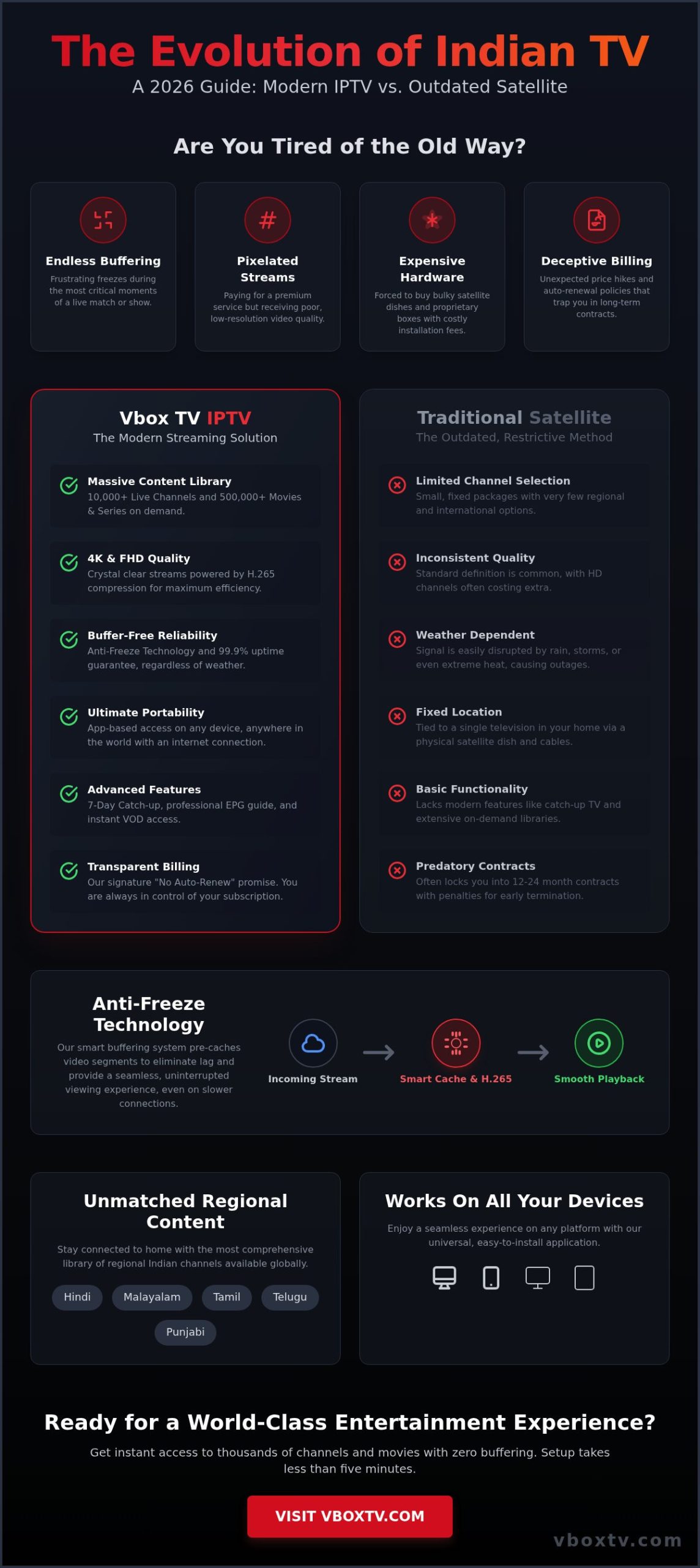 India IPTV: The Ultimate 2026 Guide to Streaming Indian Channels Worldwide