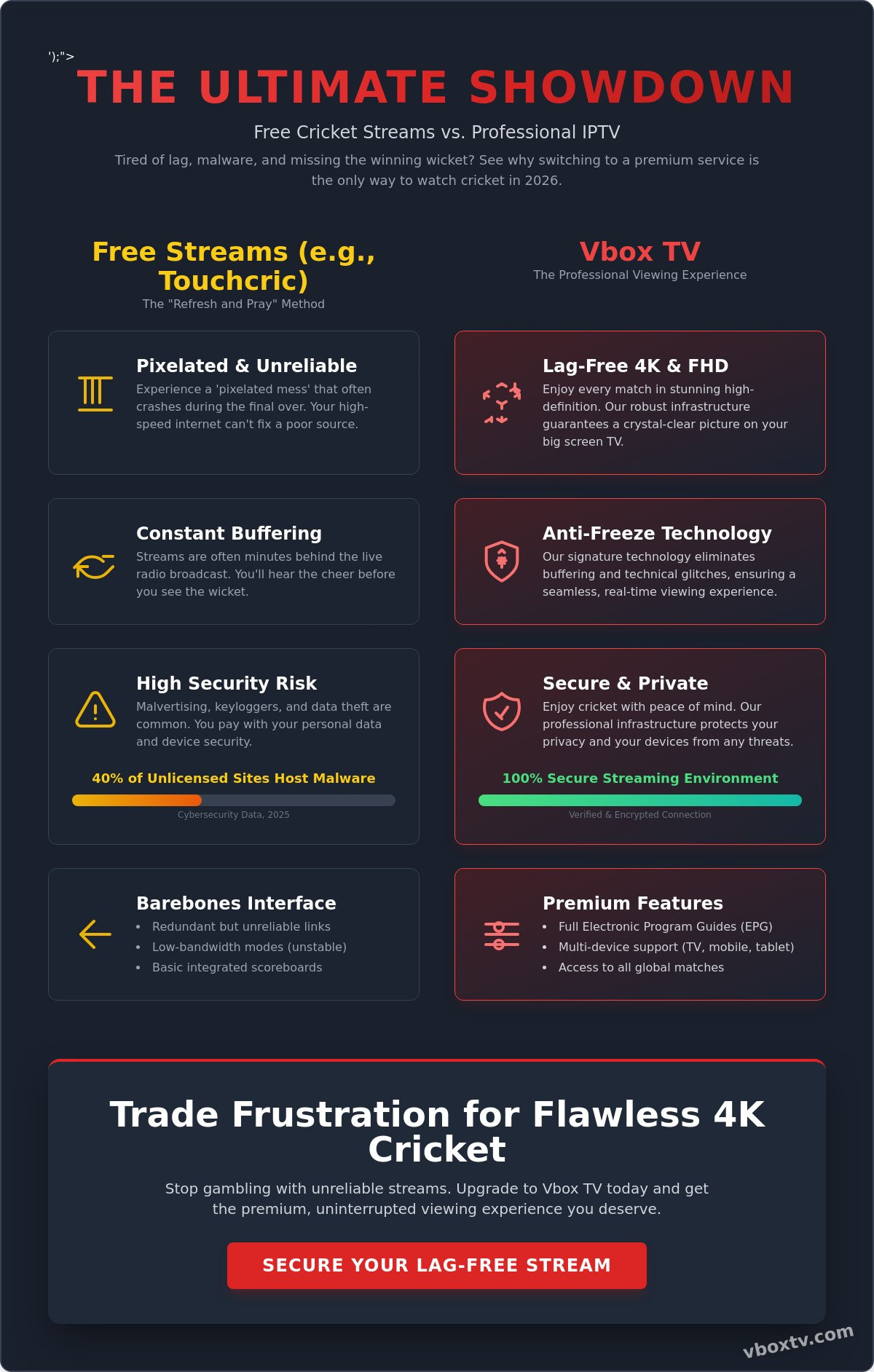 Is Touchcric the Best Way to Watch Live Cricket? Myths vs. Reality in 2026