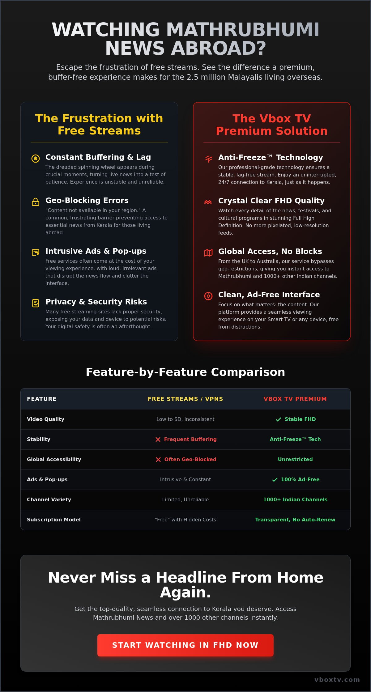 Mathrubhumi Live: The Ultimate Guide to Streaming Kerala News Abroad in 2026