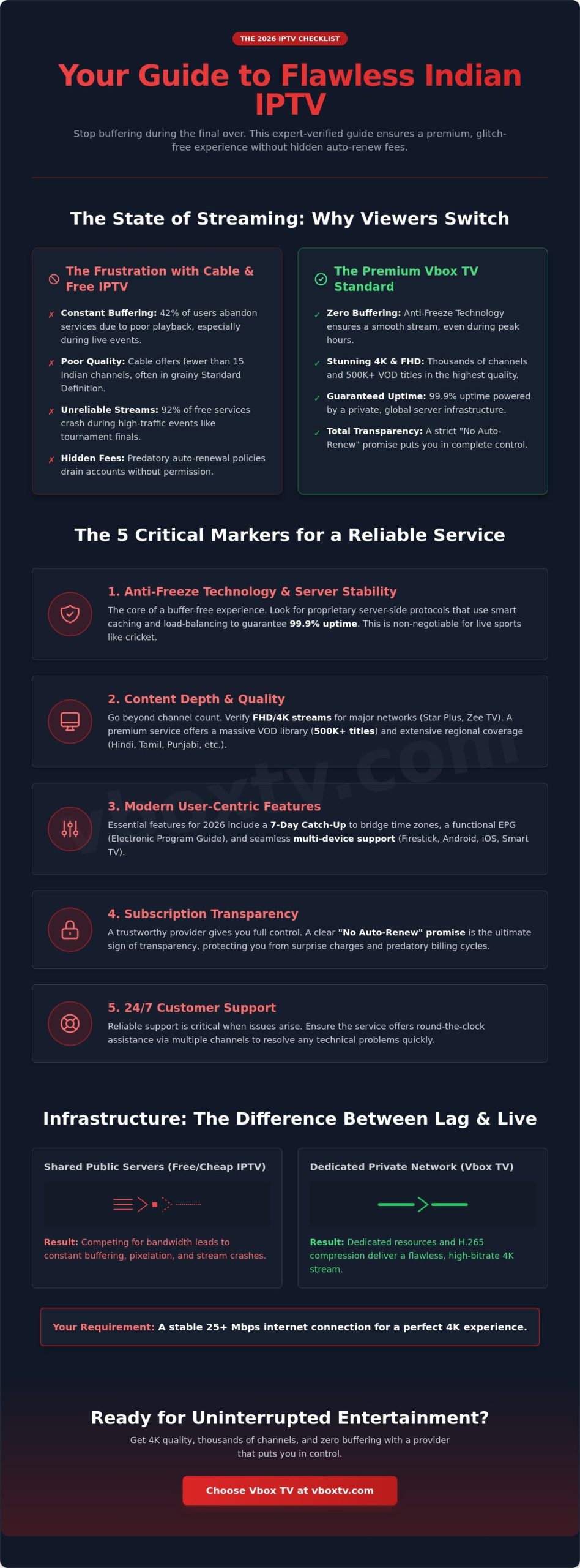 The 2026 Checklist for Choosing IPTV Indian Channels: Quality, Reliability, and Value