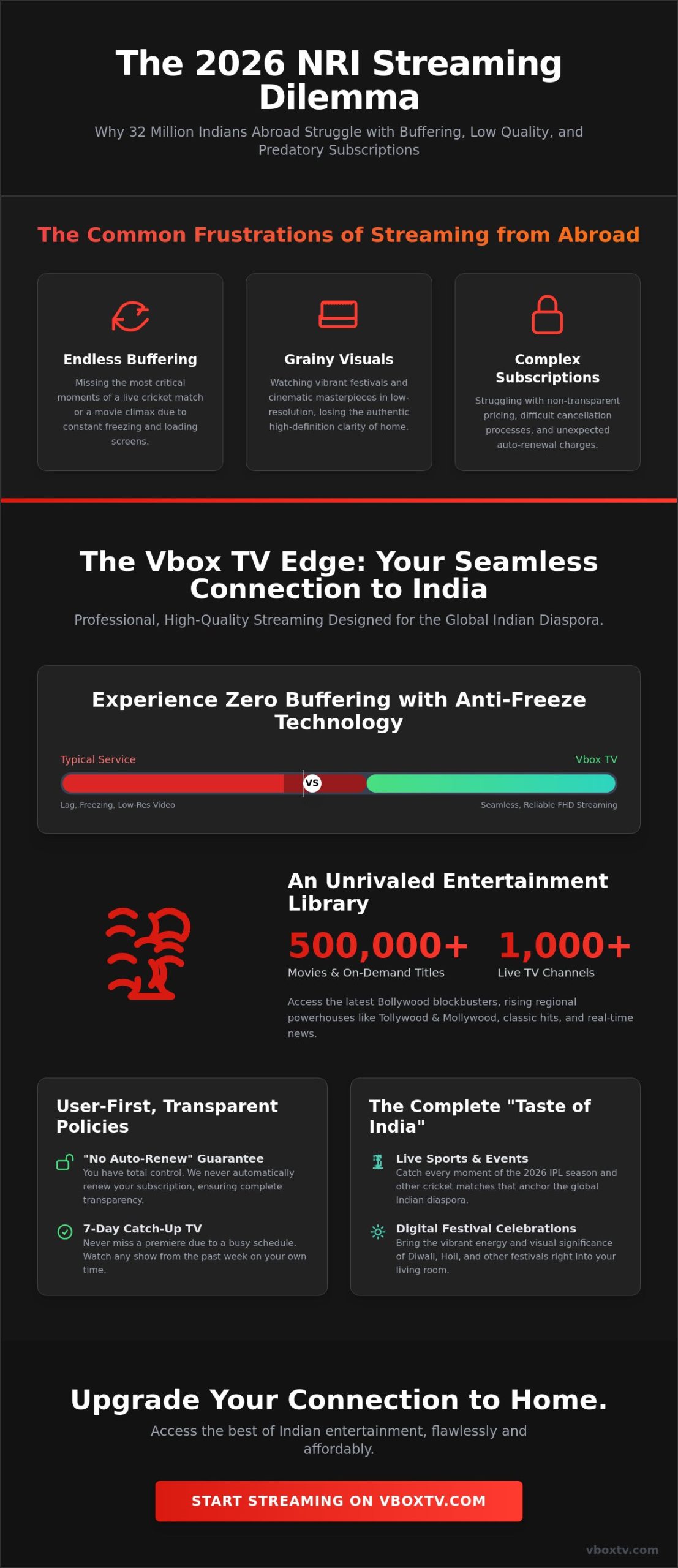 The Digital Taste of India: Your 2026 Guide to Authentic Indian Culture and Entertainment