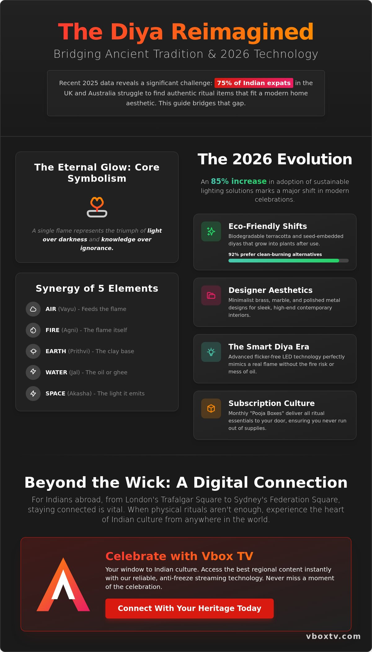 The Significance of the Diya: A Guide to India's Eternal Lamp of Light