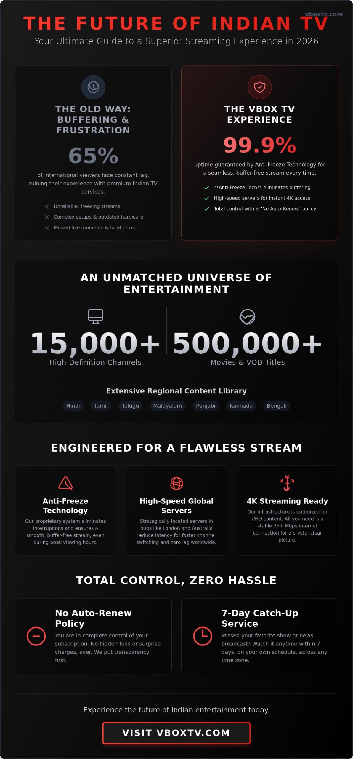 The Ultimate Resource for Indian IP TV: Global Streaming Guide 2026