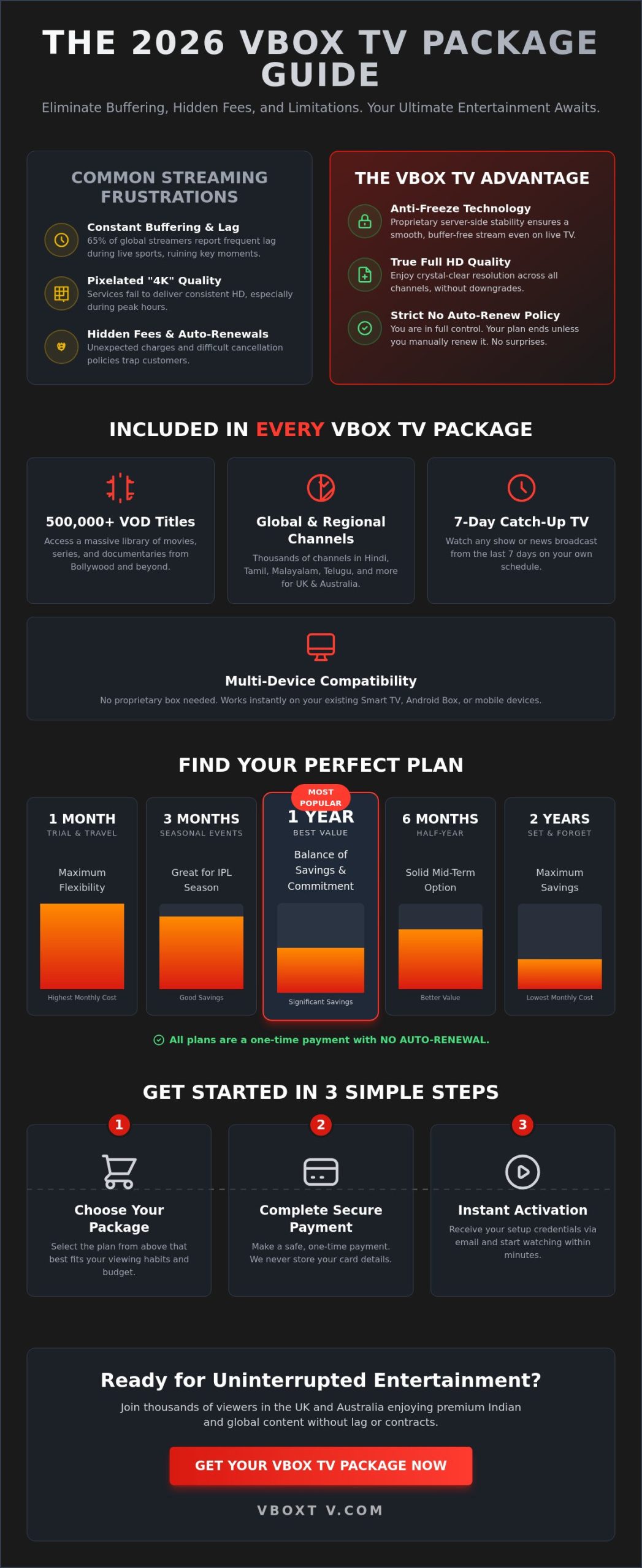 Vbox TV Packages: A Complete 2026 Comparison Guide for Global Streaming