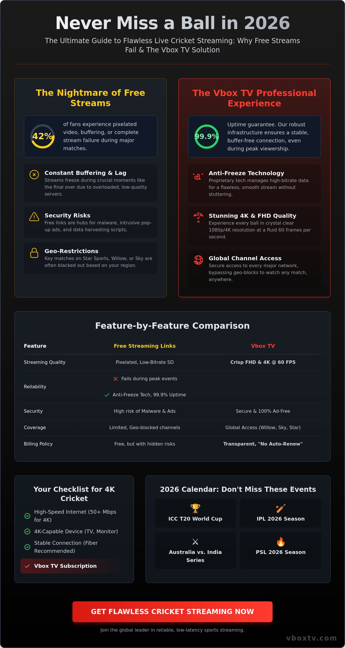 Watch Live Cricket Match: The Ultimate 2026 Streaming Guide