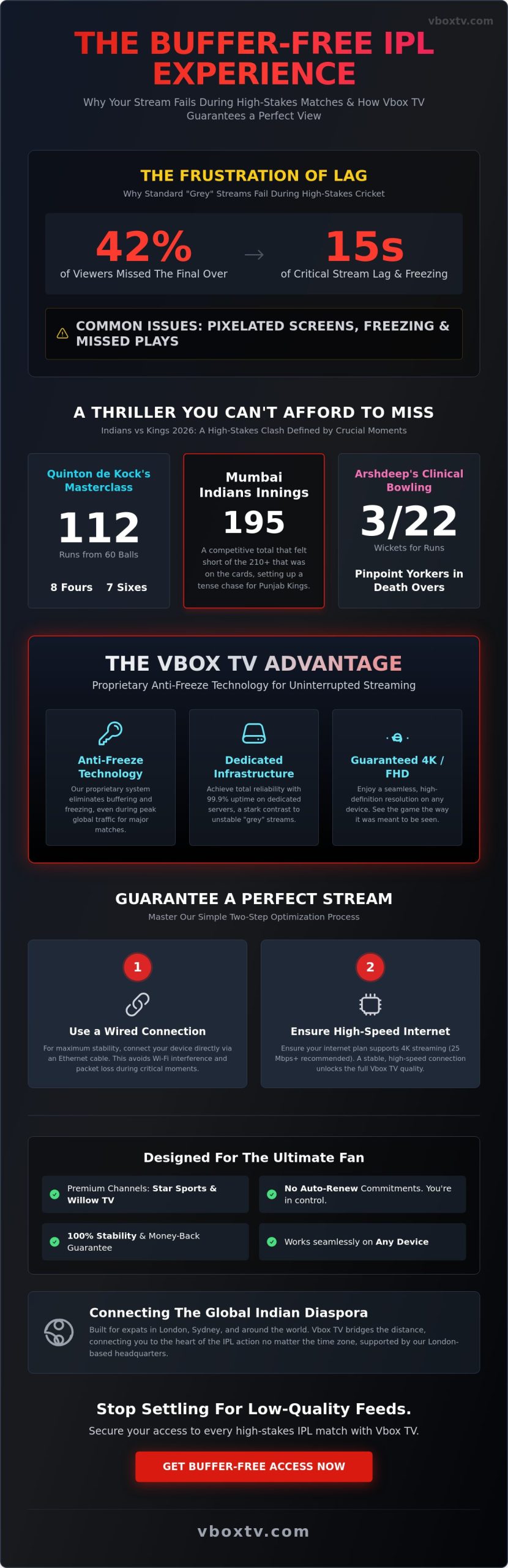 Indians vs Kings: 2026 IPL Match Recap and Ultimate Streaming Guide