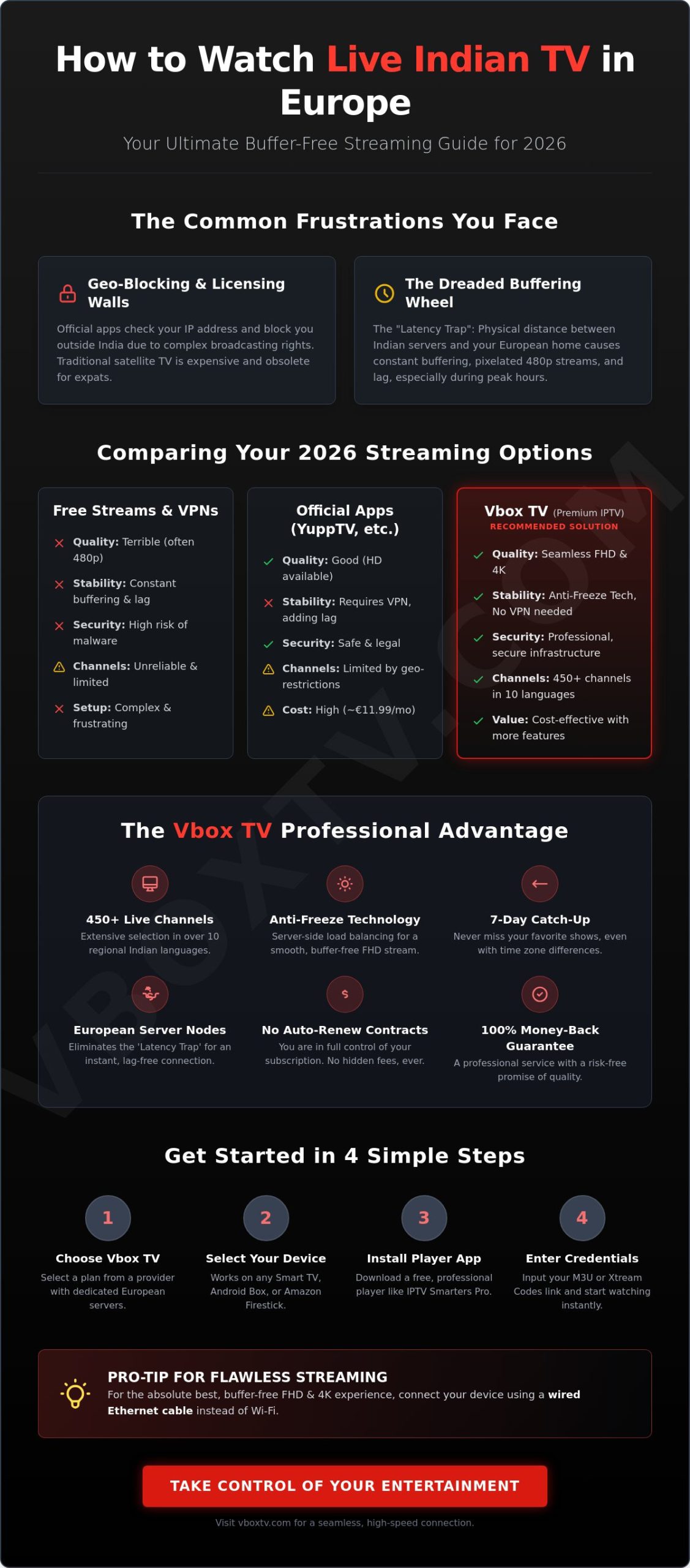 How to Watch Live Indian TV Channels in Europe: 2026 Ultimate Guide