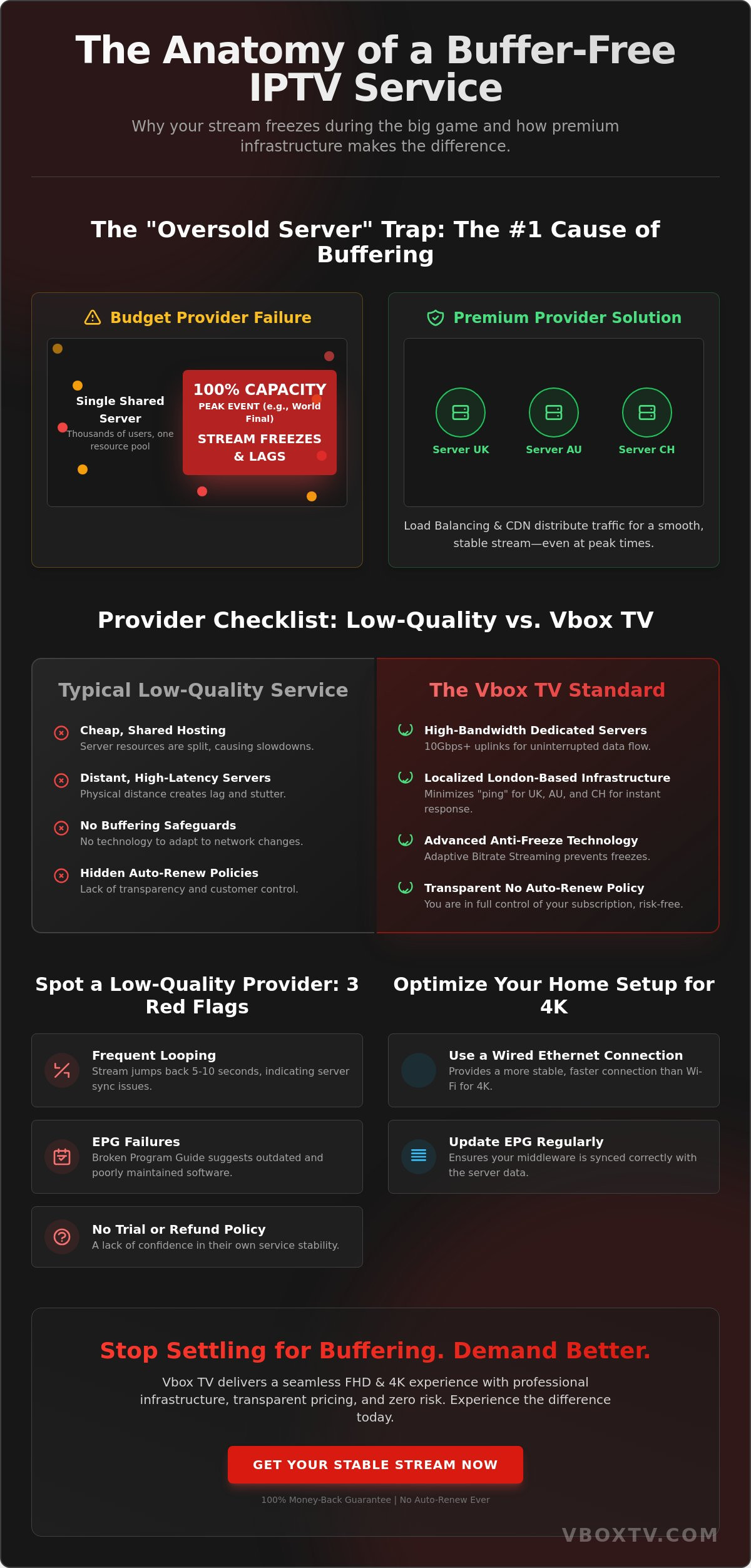 IPTV Service with No Buffering: The 2026 Buyer’s Guide to Seamless Streaming