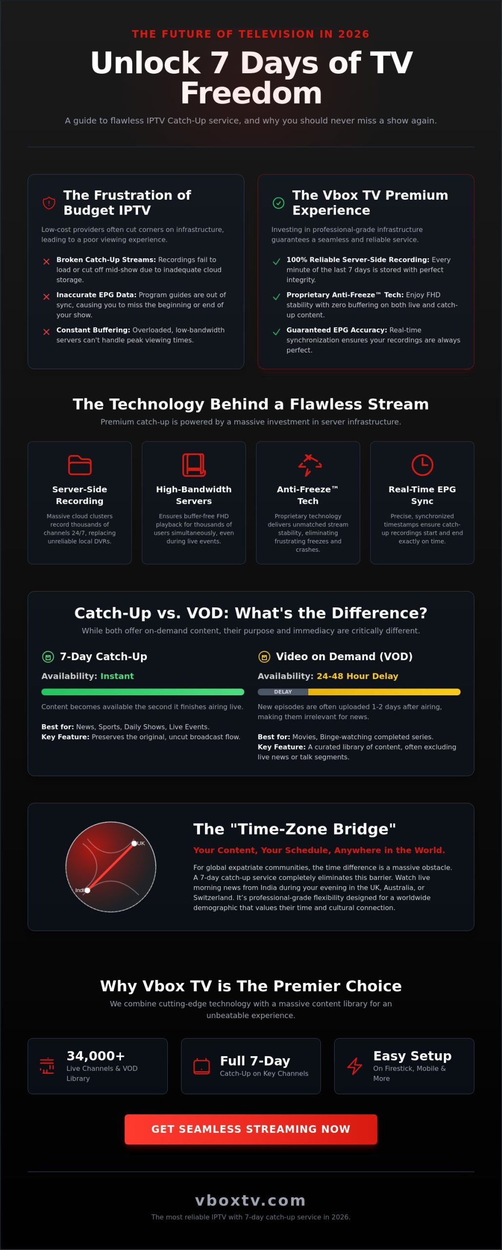IPTV with 7 Day Catch Up Service: The Ultimate 2026 Buying Guide
