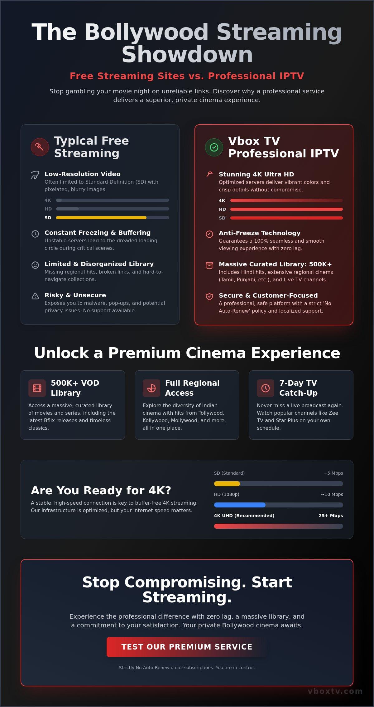 The Ultimate Guide to Bollywood Movies IPTV Streaming and Bflix Resources in 2026